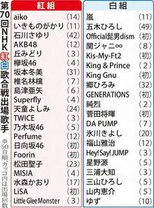 日娱爆料名单公布最新,最新明星动态大揭秘